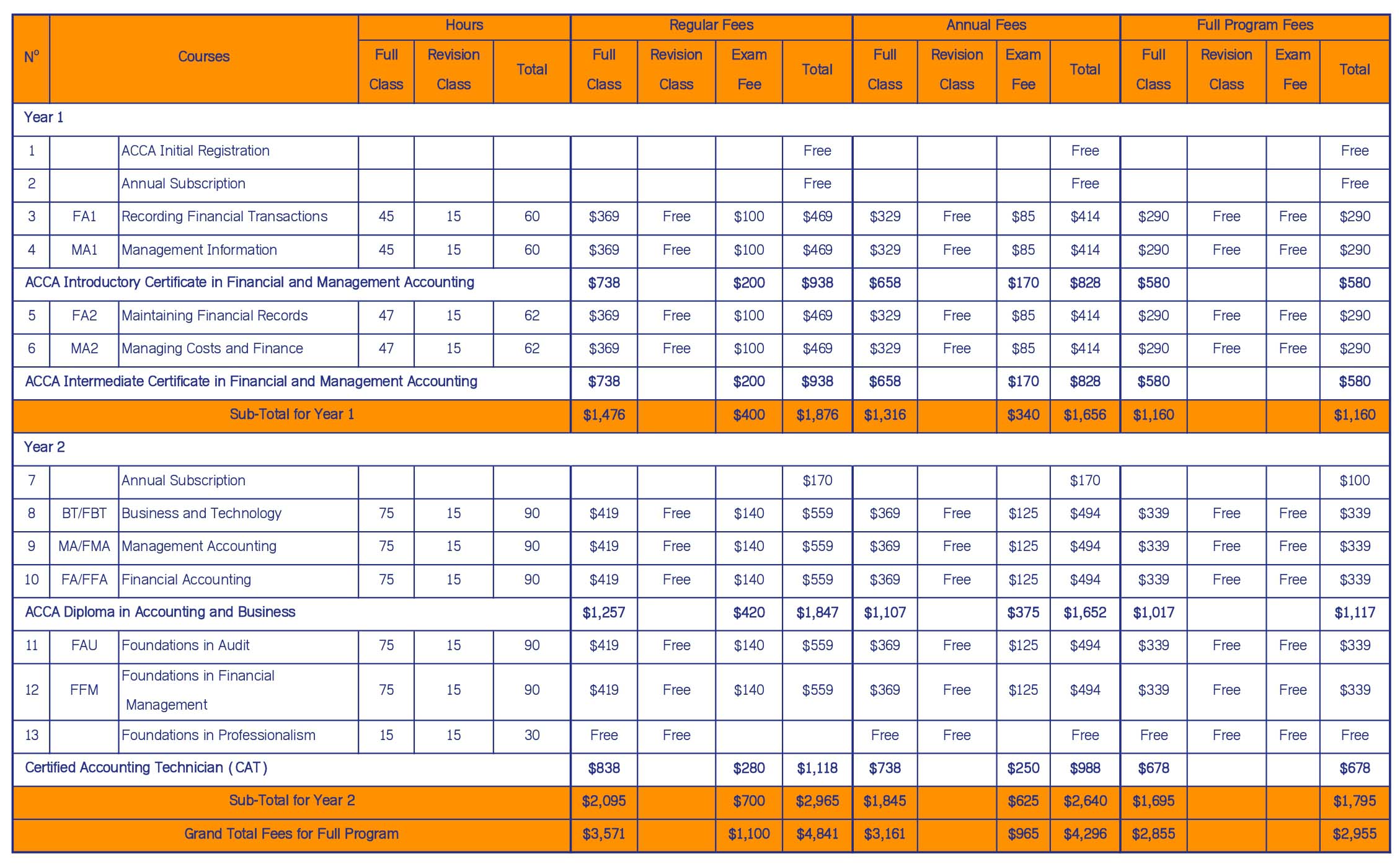 tuition fee